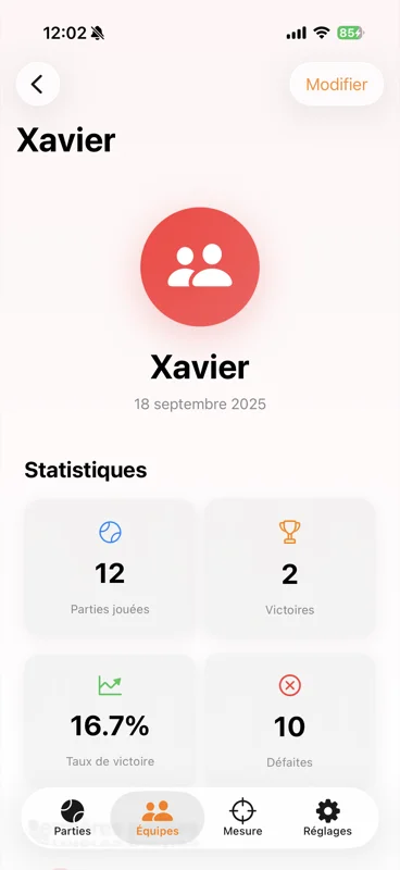 Statistiques d'une équipe de pétanque : victoires, défaites et ratio dans Cochonnet